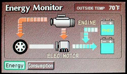 PHEV Engine Drive Charge