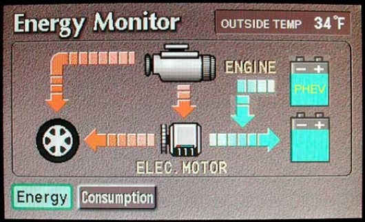 PHEV Engine Motor Drive Charge