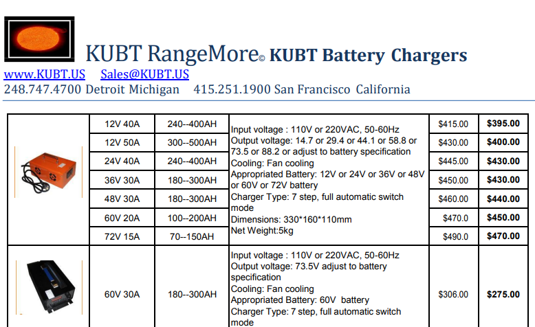 RangeMore KUBT Battery Charger Description Price List 01012016